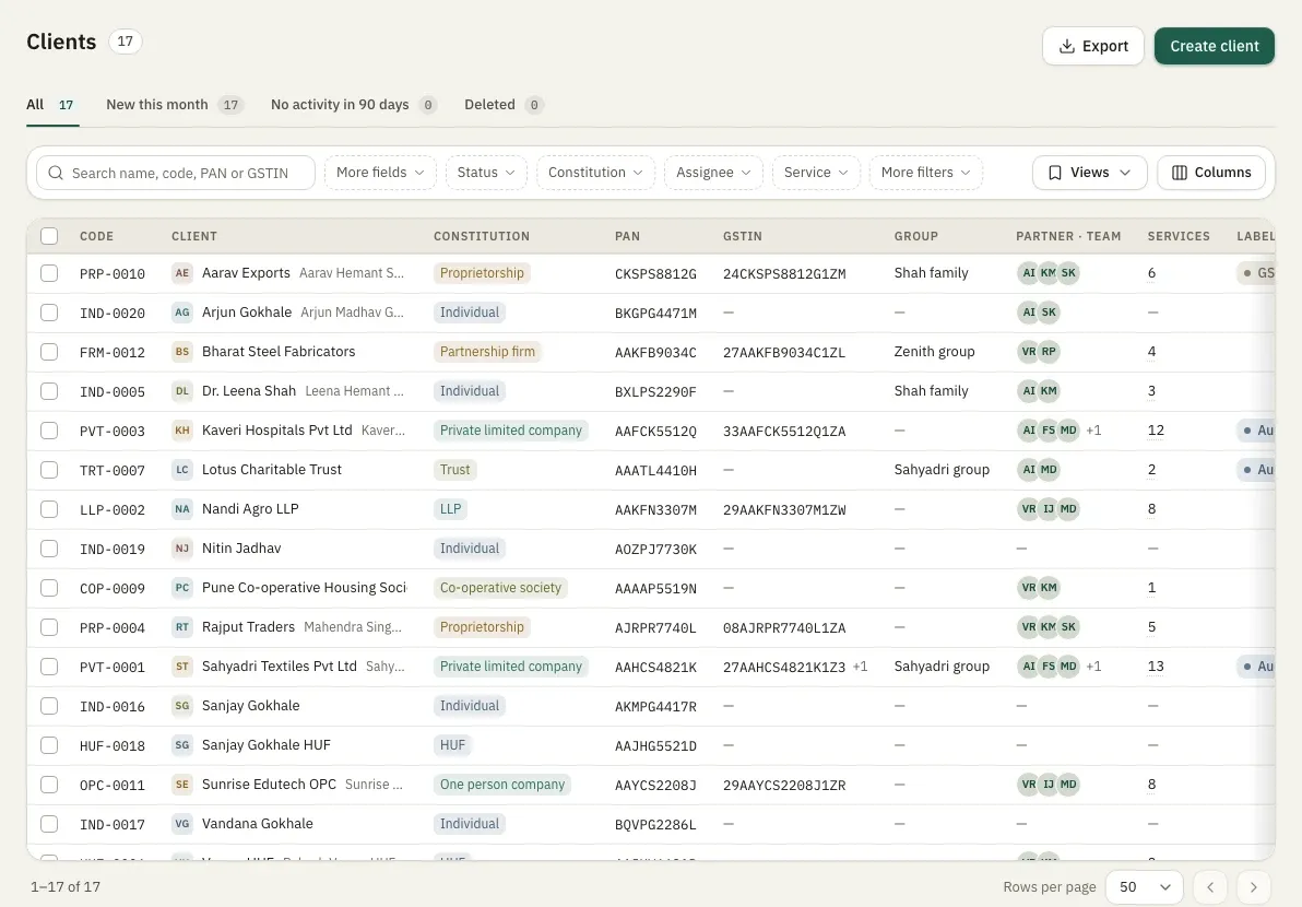 The clients list with code, constitution, PAN, GSTIN, group, partner and team, and number of services