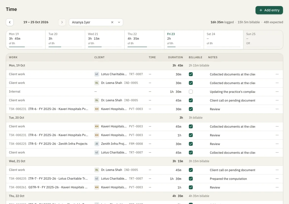 A member's week of time entries by day, with client, duration, billable flag and notes